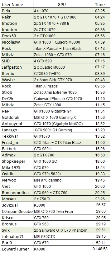 Click image for larger version

Name:	benchmark_result.jpg
Views:	1
Size:	279.3 KB
ID:	4288